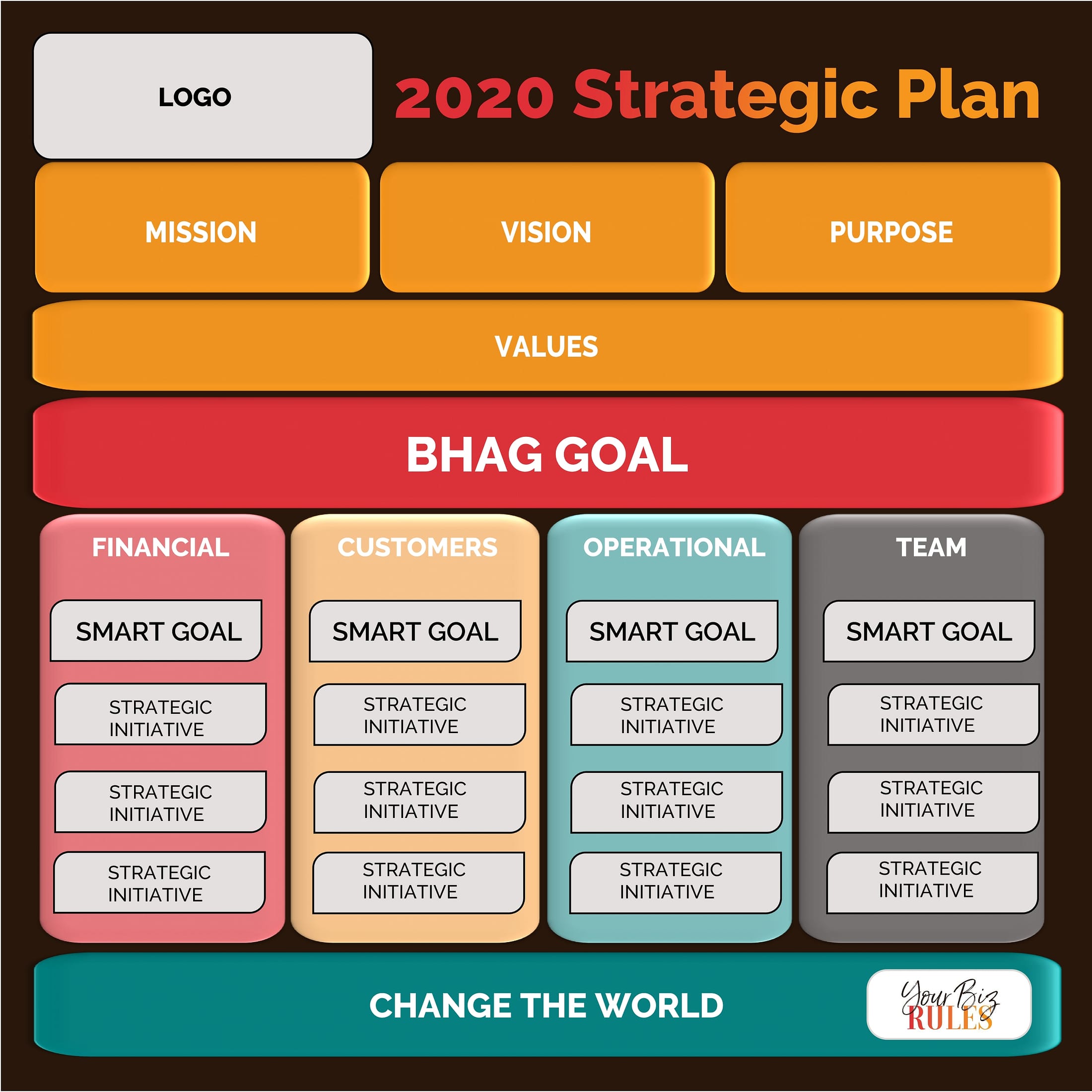 Strategic Planning Process One Page Business Plan Template