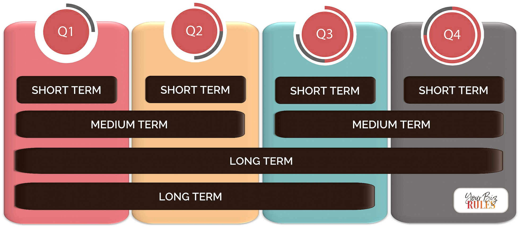 Strategic Planning Process Timeline Example