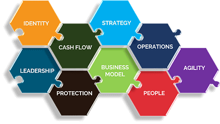 9proven steps small business scaling strategies