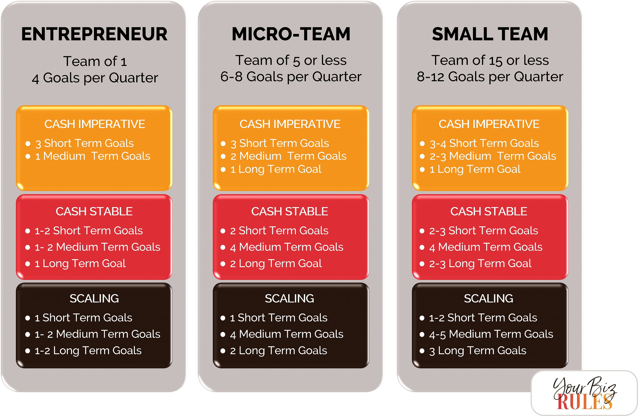Small Business Strategic Planning Matrix