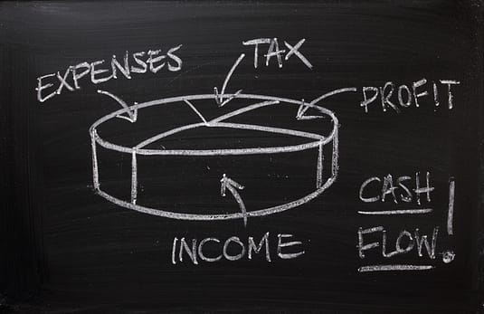 bigstock-Cash-Flow-Pie-Chart-Yourbizrules_ccexpress